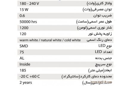 فروش ویژه پنل دایره ای led - 2