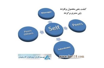 نرم افزار ارزیابی عملکرد (مدیریت عملکرد) - 1