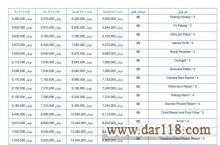 7 شب تور پوکت با پرواز مستقیم ماهان ویژه نوروز 97