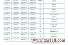 5 شب تور تفلیس با پرواز زاگرس ویژه نوروز 97