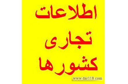 آموزش تجارت با چین – ترکیه – دوبی