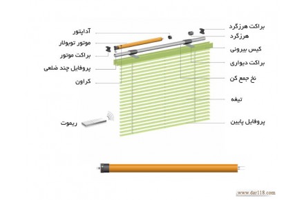 پرده برقی - 2