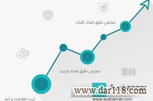 بنریاب هوشمند آوا بنر