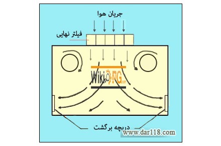 هواساز - تصویر شماره 1