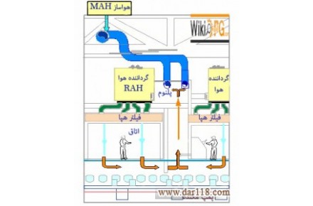 هواساز - 3