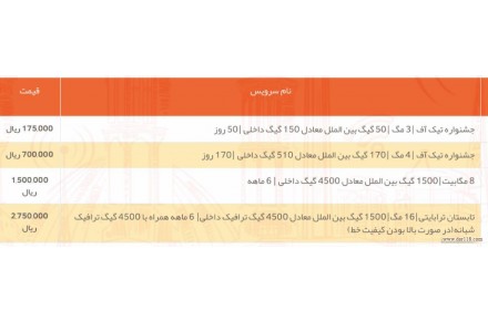 اینترنت پر سرعت ADSL پیشگامان با طرح ها و قیمت های فوق العاده - 2