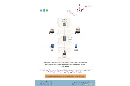 نرم افزار حسابداري موناد - 1