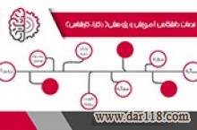 موسسه پژوهشی ماد دانش پژوهان