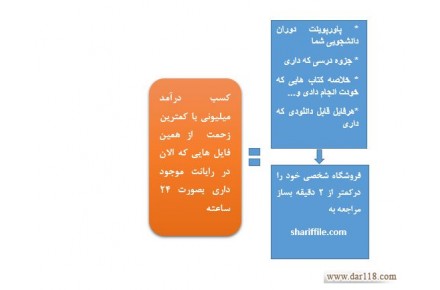 شریف فایل: بانک خرید و فروش فایل و خدمات علمی - 1