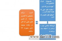 شریف فایل: بانک خرید و فروش فایل و خدمات علمی