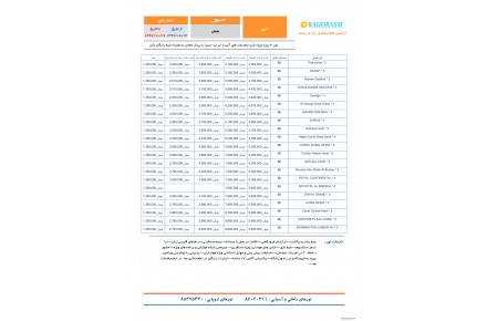 تور دبی جام ملت های آسیا بازی ( ایران - یمن ) - 1