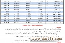 تور اسکی ساریکامیش ترکیه