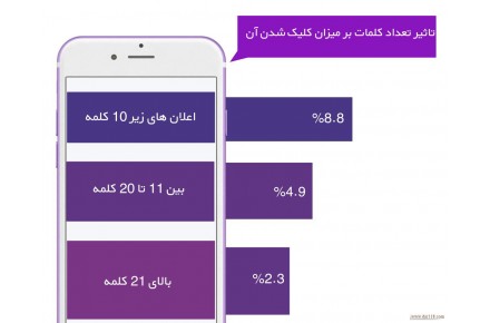 تبلیغات نوتیفیکیشن - 2