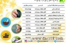 برگزاری کارگاه ها و دوره های آموزشی طب سنتی