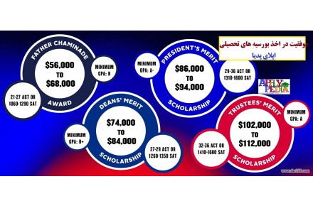 اپلای و پذیرش تحصیلی با فاند و بورسیه تحصیلی - 2