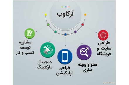 پشتیبان کسب و کار شماییم | گروه آرکاوب - 1