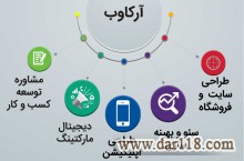 پشتیبان کسب و کار شماییم | گروه آرکاوب