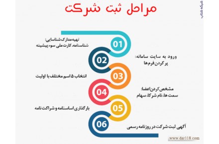 :: مشاوره تخصصی کسب و کار ثبت شرکت ثبت برند علامت تجاری و لوگو - 3