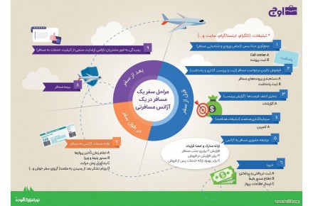 با آموت مشتریان وفادار خود را بسازید