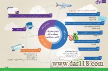 با آموت مشتریان وفادار خود را بسازید