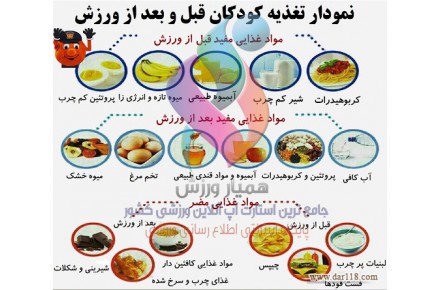 استارتاپ و شتابدهنده ورزشی همیار ورزش - 1