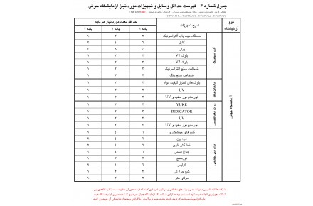 لیست تجهیزات آزمایشگاه جوش - 1