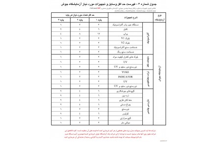 لیست تجهیزات آزمایشگاه جوش