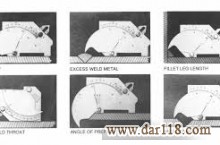 خرید غیرحضوری گیج جوشکاری بازرسی چشمی جوش Cambrige gauge با قیمت ارزان در تهران