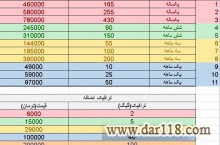 فروش سیم کارت FD-LTE و TD-LTE