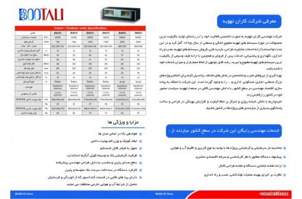 داکت اسپیلت بوتالی  - 2