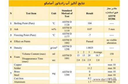 تولید و فروش آب رادیاتور