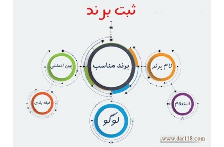 ثبت-شرکت-برند-طرح-تجاری-برندینگ فروشگاه اینترنتی-طرح تجاری-مدل تجاری-افزایش فروش - 1
