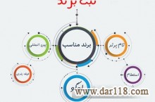 ثبت-شرکت-برند-طرح-تجاری-برندینگ فروشگاه اینترنتی-طرح تجاری-مدل تجاری-افزایش فروش