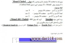 :: ورق مونل 400