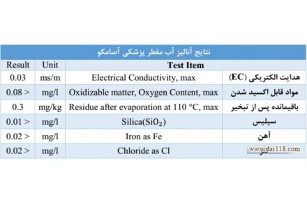 تولید و فروش آب مقطر پزشکی و آزمایشگاهی