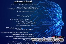 تامین تجهیزات شبکه