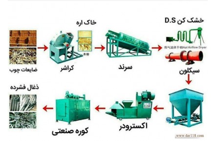 فروش خط توليد ذغال فشرده  - 2