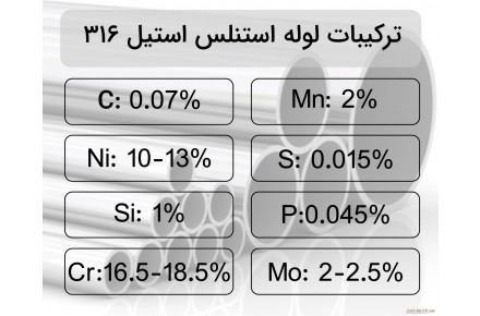 قیمت لوله رده 40-60-80 در تهران- فروش لوله فولادی در تهران - 6