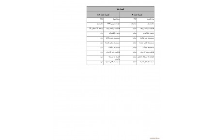 فروش یخچال دارویی - 3