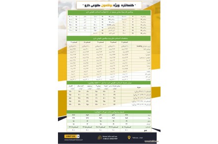 کنسانتره بوقلمون - 3
