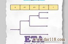 دوره آموزشی مجازی تجزیه تحلیل درخت واقعه ETA با صدور گواهینامه معتبر