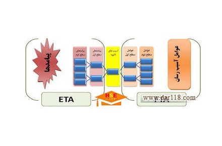دوره مجازی تجزیه و تحلیل FTA/ETA-آکادمی ایمنی و بهداشت hselearn - 1