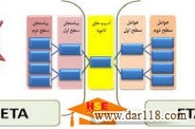 دوره مجازی تجزیه و تحلیل FTA/ETA-آکادمی ایمنی و بهداشت hselearn