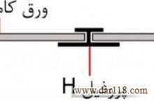  تولید انواع گرده ماهی  آلومینیومی  پروفیل  u  و اچ آلومینیومی