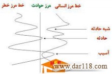 دوره مجازی مدیریت ایمنی و روابط کار-آکادمی ایمنی و بهداشت hselearn