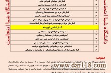 پذیرش و ثبت نام دانشجو در دانشگاه علمی کاربردی دانیال شمال - گیلان - رشت 