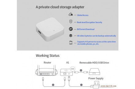ذخیره ساز اطلاعات تحت شبکه نس استوریج Nas Storage NasiCloud Model A1 - تصویر شماره 3