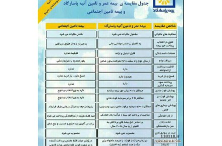 نمایندگی بیمه پاسارگاد - 3
