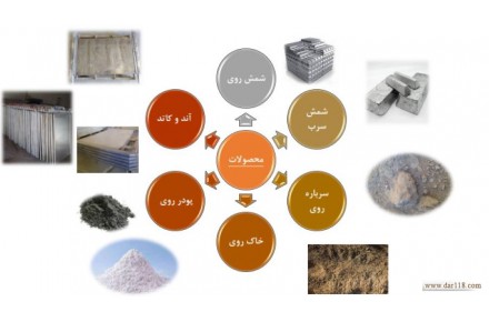 فروش شمش روی - 1