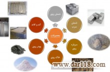 فروش شمش روی